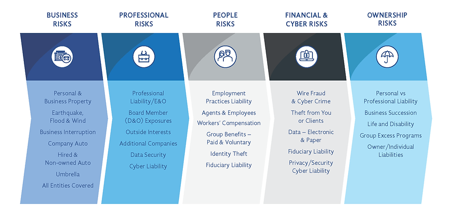 insurance for real estate firms