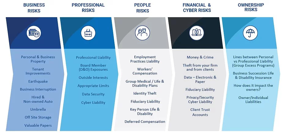 Insurance for Law Firms insurance for law firms